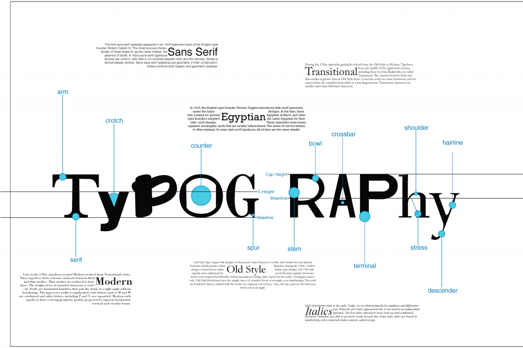 Typography Vcd Libguides At Xavier College