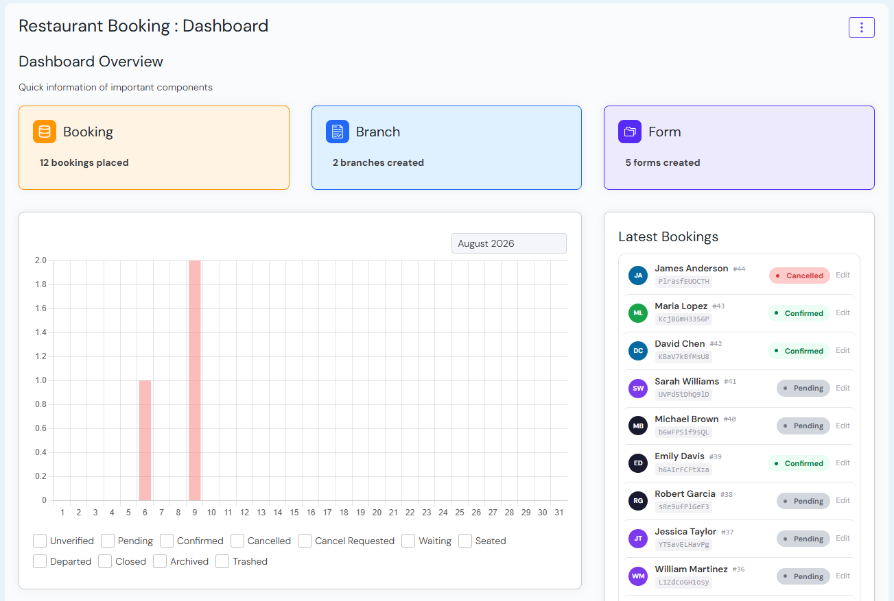 Dashboard
